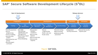 SAP’ Secure Software Development Lifecycle (S2
DL)
Figure: SAP SSDL
© 2015 SAP SE. All Rights Reserved. Page 15 of 28
 