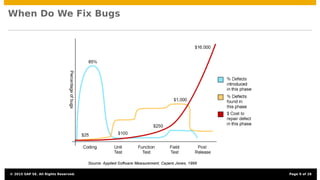 When Do We Fix Bugs
© 2015 SAP SE. All Rights Reserved. Page 9 of 28
 