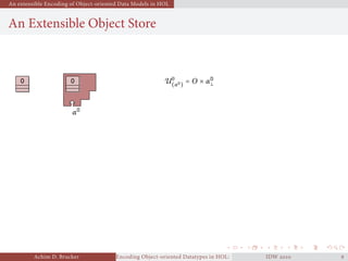 An extensible Encoding of Object-oriented Data Models in HOL
An Extensible Object Store
O O
αO
U
(αO) = O × αO
⊥
Achim D. Brucker Encoding Object-oriented Datatypes in HOL: Extensible Records RevisitedIDW  
 