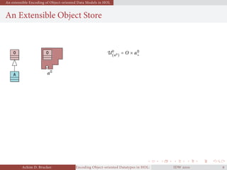 An extensible Encoding of Object-oriented Data Models in HOL
An Extensible Object Store
O O
αO
U
(αO) = O × αO
⊥
A
Achim D. Brucker Encoding Object-oriented Datatypes in HOL: Extensible Records RevisitedIDW  
 