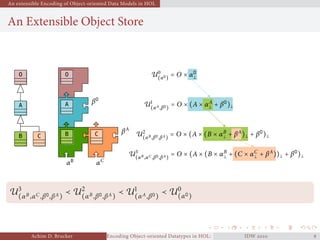 An extensible Encoding of Object-oriented Data Models in HOL
An Extensible Object Store
O O
αO
U
(αO) = O × αO
⊥
A A βO
αA
U
(αO) = O × αO
⊥
U
(αA,βO)
= O × (A × αA
⊥ + βO
)⊥
B B βA
αB
U
(αO) = O × αO
⊥
U
(αA,βO)
= O × (A × αA
⊥ + βO
)⊥
U
(αB ,βO,βA)
= O × (A × (B × αB
⊥ + βA
)⊥ + βO
)⊥C C βA
αC
U
(αO) = O × αO
⊥
U
(αA,βO)
= O × (A × αA
⊥ + βO
)⊥
U
(αB ,βO,βA)
= O × (A × (B × αB
⊥ + βA
)⊥ + βO
)⊥
U
(αB ,αC ,βO,βA)
= O × (A × (B × αB
⊥ + (C × αC
⊥ + βA
))⊥ + βO
)⊥
U
(αB,αC ,βO,βA)
≺ U
(αB,βO,βA)
≺ U
(αA,βO)
≺ U
(αO)
Achim D. Brucker Encoding Object-oriented Datatypes in HOL: Extensible Records RevisitedIDW  
 
