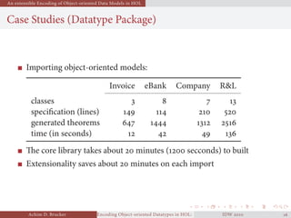 An extensible Encoding of Object-oriented Data Models in HOL
Case Studies (Datatype Package)
Importing object-oriented models:
Invoice eBank Company R&L
classes    
speciﬁcation (lines)    
generated theorems    
time (in seconds)    
The core library takes about  minutes ( secconds) to built
Extensionality saves about  minutes on each import
Achim D. Brucker Encoding Object-oriented Datatypes in HOL: Extensible Records RevisitedIDW  
 
