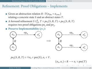 Mechanized Support for Model Analysis Methods Formal Methodologies for UML/OCL
Reﬁnement: Proof Obligations – Implements
Given an abstraction relation R P(σabs × σconc)
relating a concrete state S and an abstract states T.
A forward reﬁnement S ⊑R
FS T ≡ po(S, R, T) ∧ po(S, R, T)
requires two proof obligations po and po.
Preserve Implementability (po):
σa
σc
σa
R
opa
=⇒
σa
σc σc
σa
R
opa
opc
po(S, R, T) ≡ ∀σa ∈ pre(S), σc ∈ V.
(σa, σc) ∈ R → σc ∈ pre(T)
Achim D. Brucker Encoding Object-oriented Datatypes in HOL: Extensible Records RevisitedIDW  
 