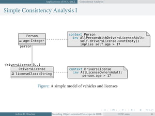 Applications of HOL-OCL Consistency Analysis
Simple Consistency Analysis I
DriversLicense
licenseClass:String
Person
age:Integer
context Person
inv AllPersonsWithDriversLicenseAdult:
self.driversLicense->notEmpty()
implies self.age > 17
context DriversLicense
inv AllLicenseOwnersAdult:
person.age > 17
person
driversLicense 0..1
Figure: A simple model of vehicles and licenses
Achim D. Brucker Encoding Object-oriented Datatypes in HOL: Extensible Records RevisitedIDW  
 