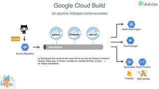 Google Cloud Build - Sfeir Lunch Janvier 2019 | PDF