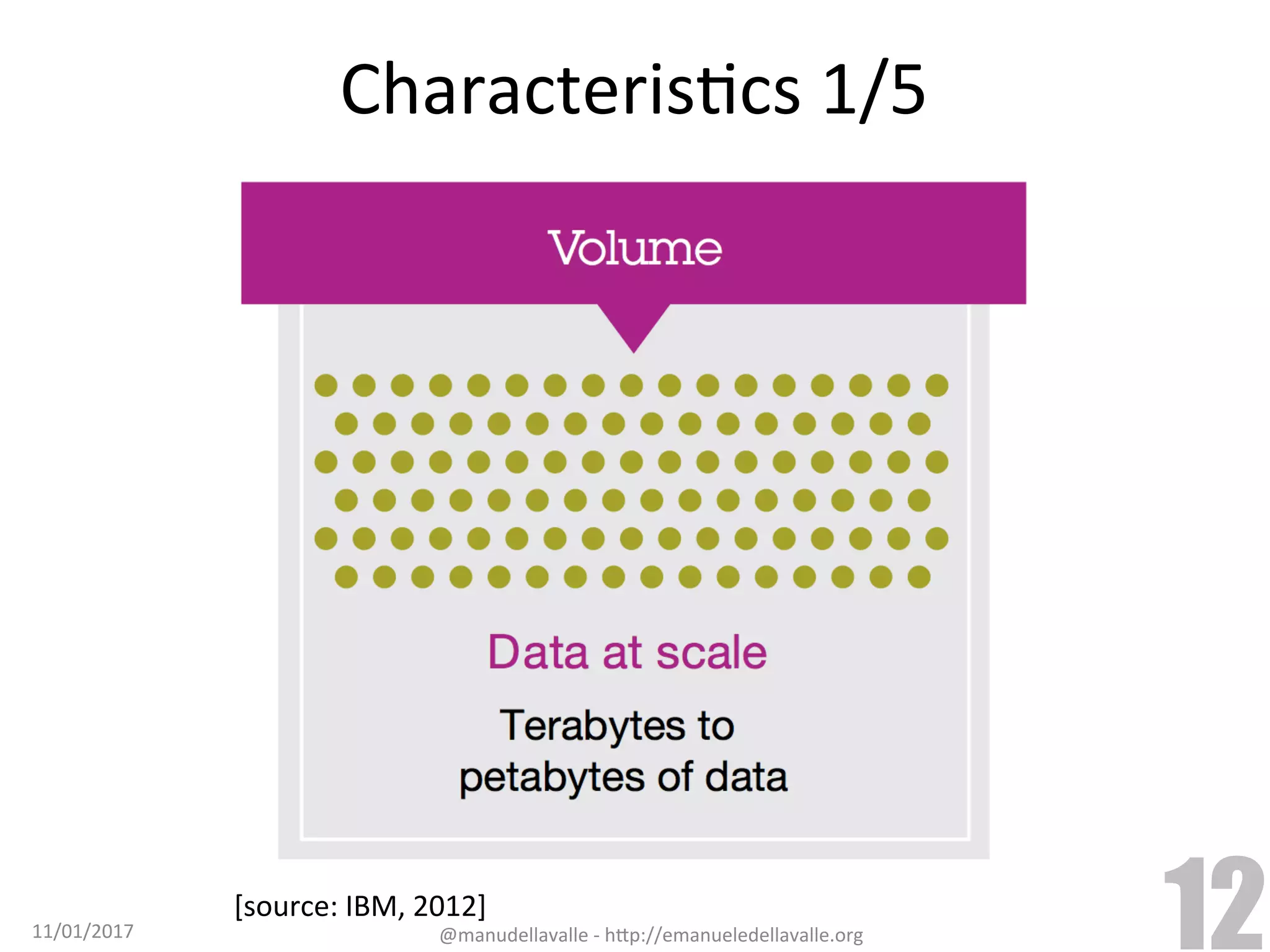 CharacterisTcs	1/5 [source:	IBM,	2012] 11/01/2017 @manudellavalle	-	h9p://emanueledellavalle.org 12 