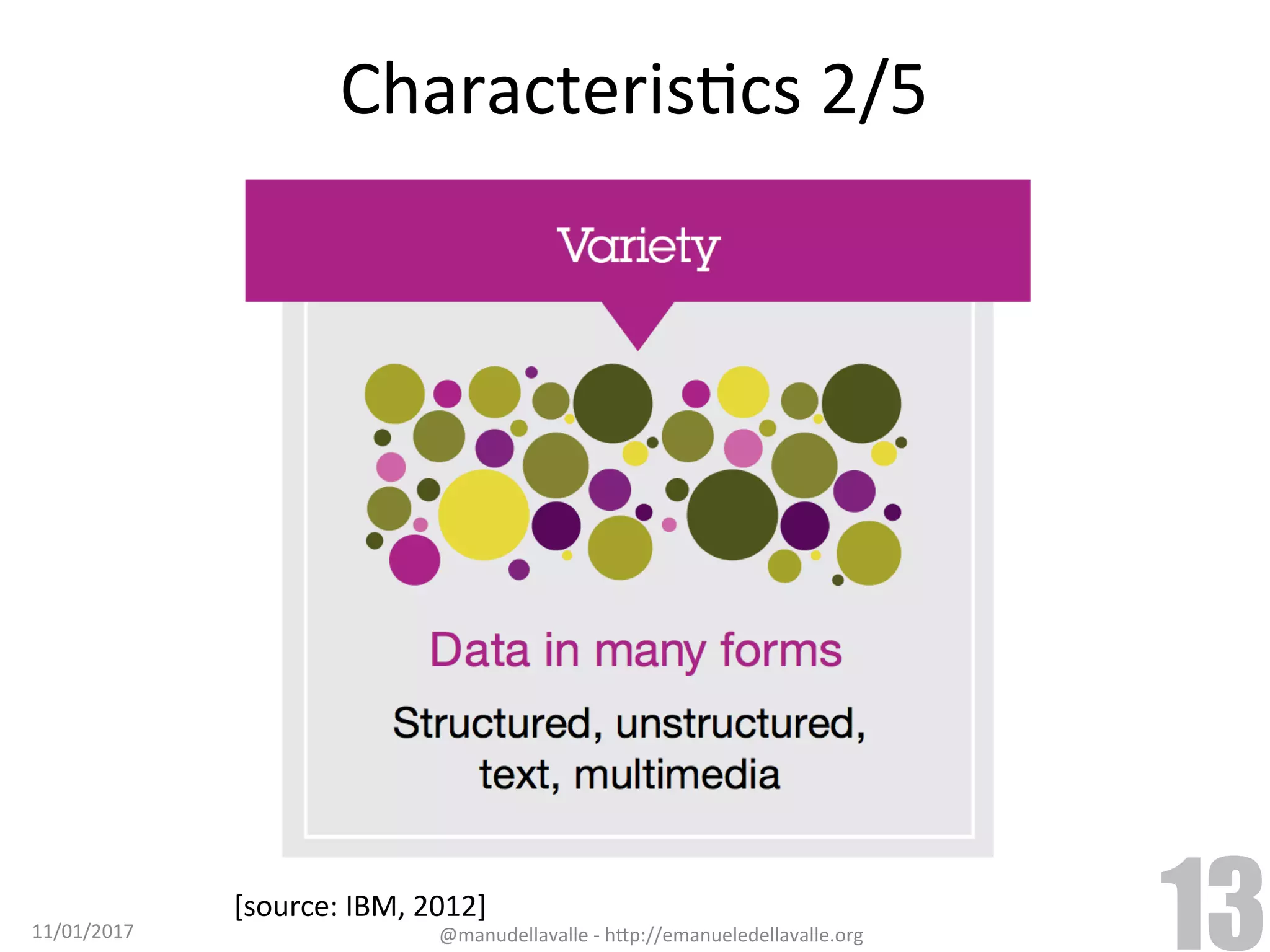 CharacterisTcs	2/5 [source:	IBM,	2012] 11/01/2017 @manudellavalle	-	h9p://emanueledellavalle.org 13 