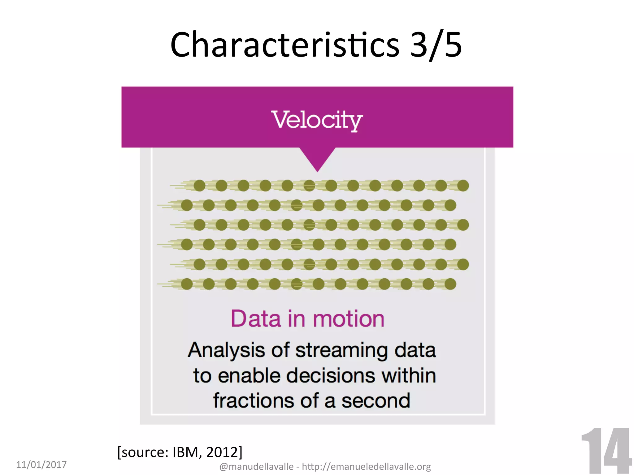 CharacterisTcs	3/5 [source:	IBM,	2012] 11/01/2017 @manudellavalle	-	h9p://emanueledellavalle.org 14 