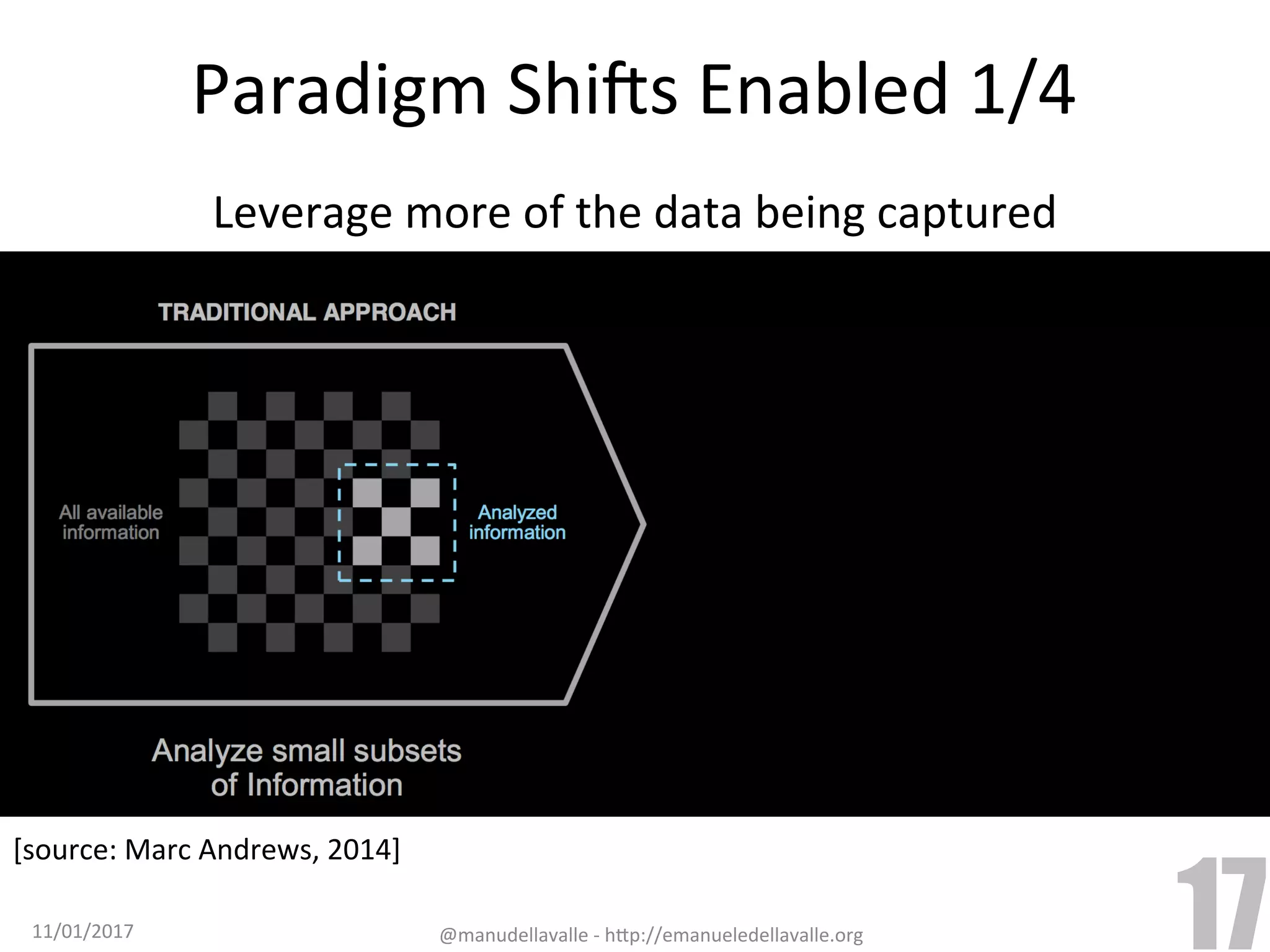 Paradigm	ShiCs	Enabled	1/4 [source:	Marc	Andrews,	2014] Leverage	more	of	the	data	being	captured 11/01/2017 @manudellavalle	-	h9p://emanueledellavalle.org 17 