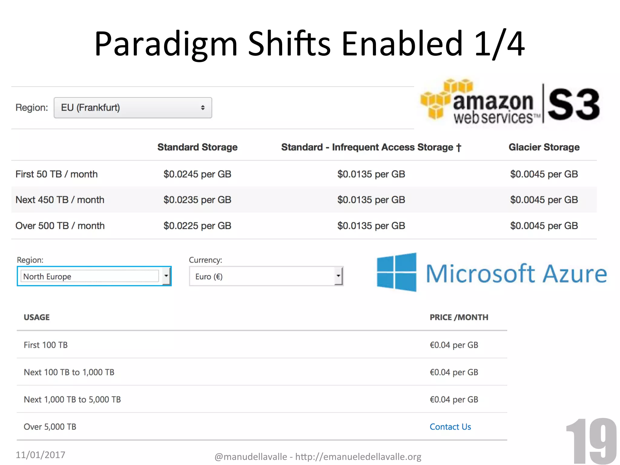 Paradigm	ShiCs	Enabled	1/4 11/01/2017 @manudellavalle	-	h9p://emanueledellavalle.org 19 