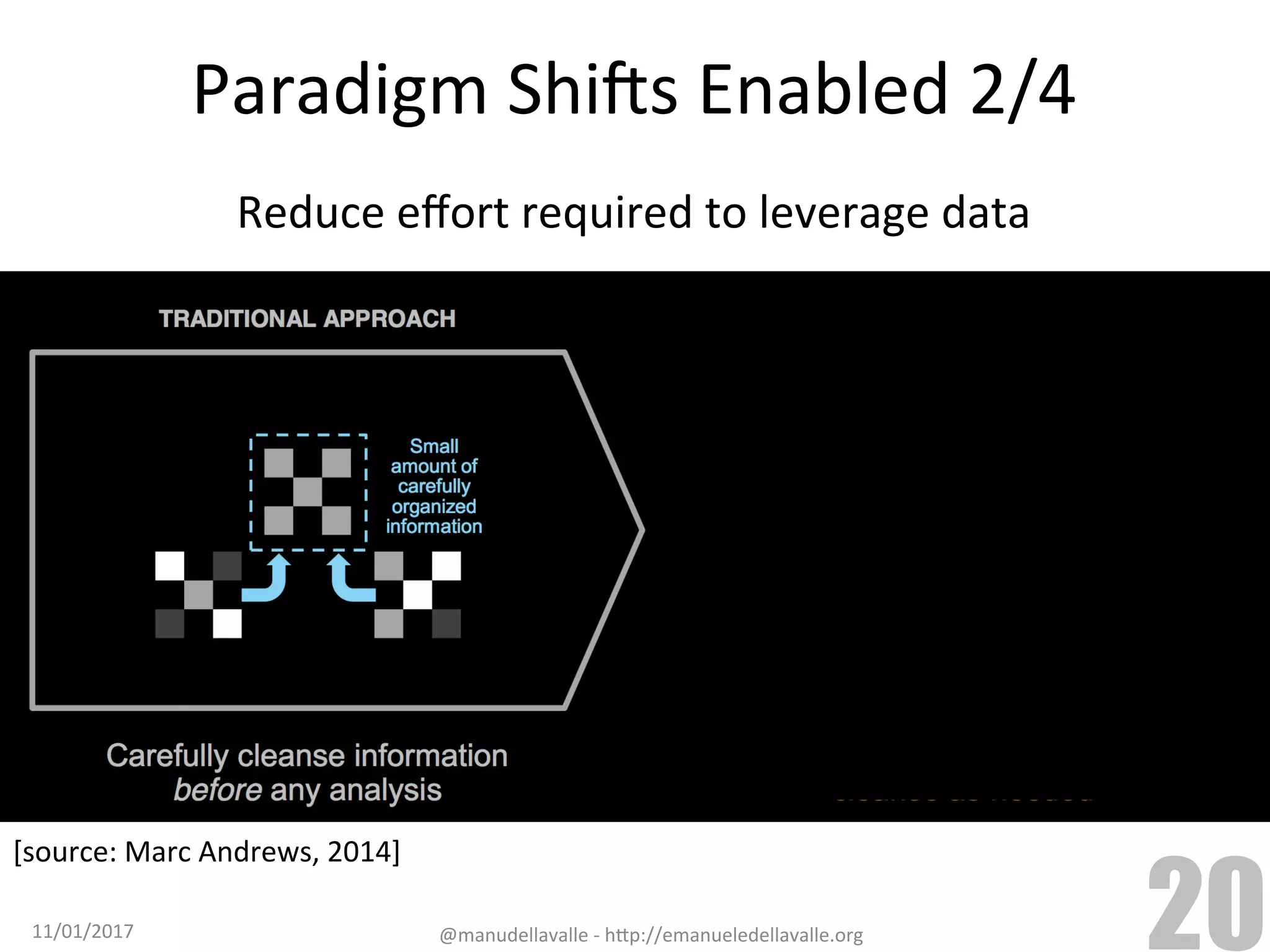 Paradigm	ShiCs	Enabled	2/4 11/01/2017 @manudellavalle	-	h9p://emanueledellavalle.org 20 Reduce	eﬀort	required	to	leverage	data [source:	Marc	Andrews,	2014] 