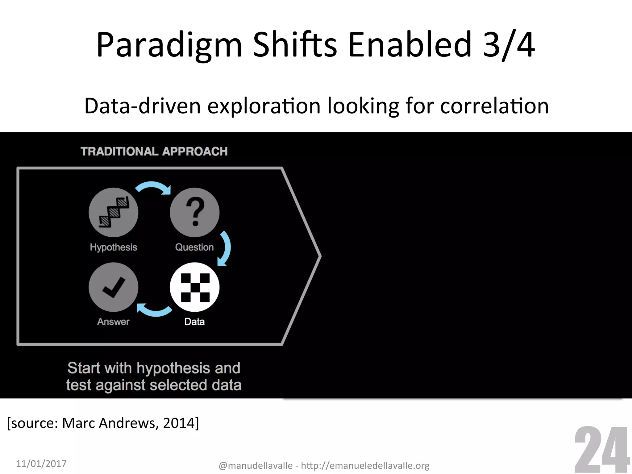 Paradigm	ShiCs	Enabled	3/4 Data-driven	exploraTon	looking	for	correlaTon 11/01/2017 @manudellavalle	-	h9p://emanueledellavalle.org 24 [source:	Marc	Andrews,	2014] 