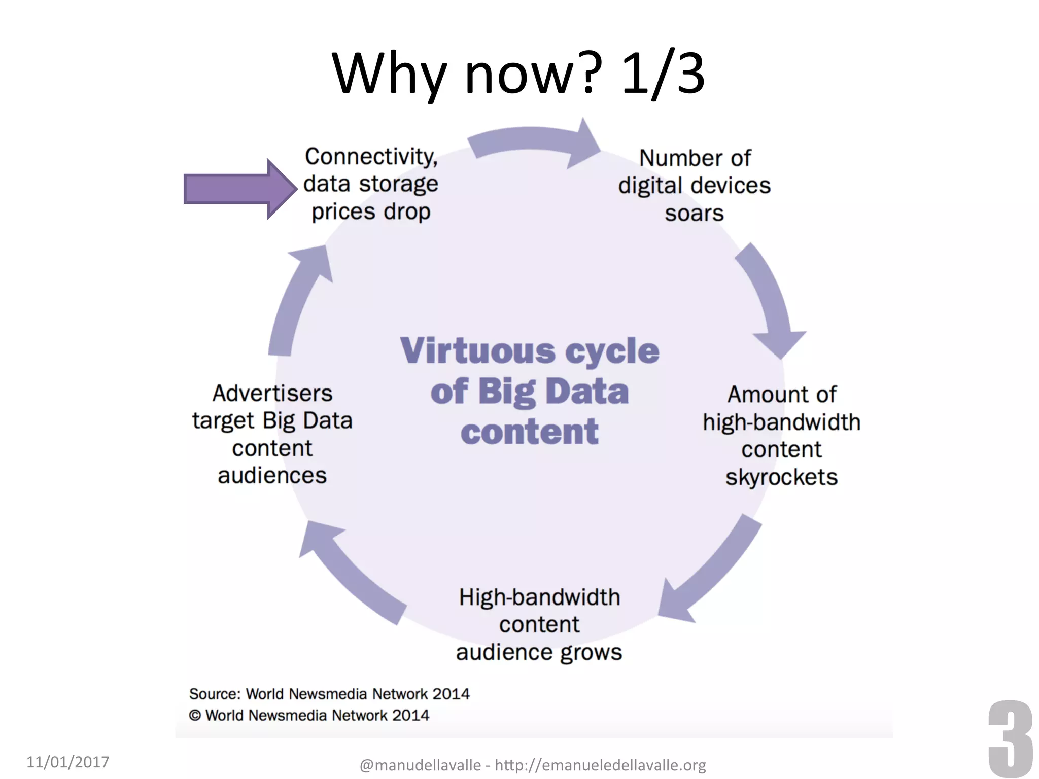 Why	now?	1/3 11/01/2017 @manudellavalle	-	h9p://emanueledellavalle.org 3 