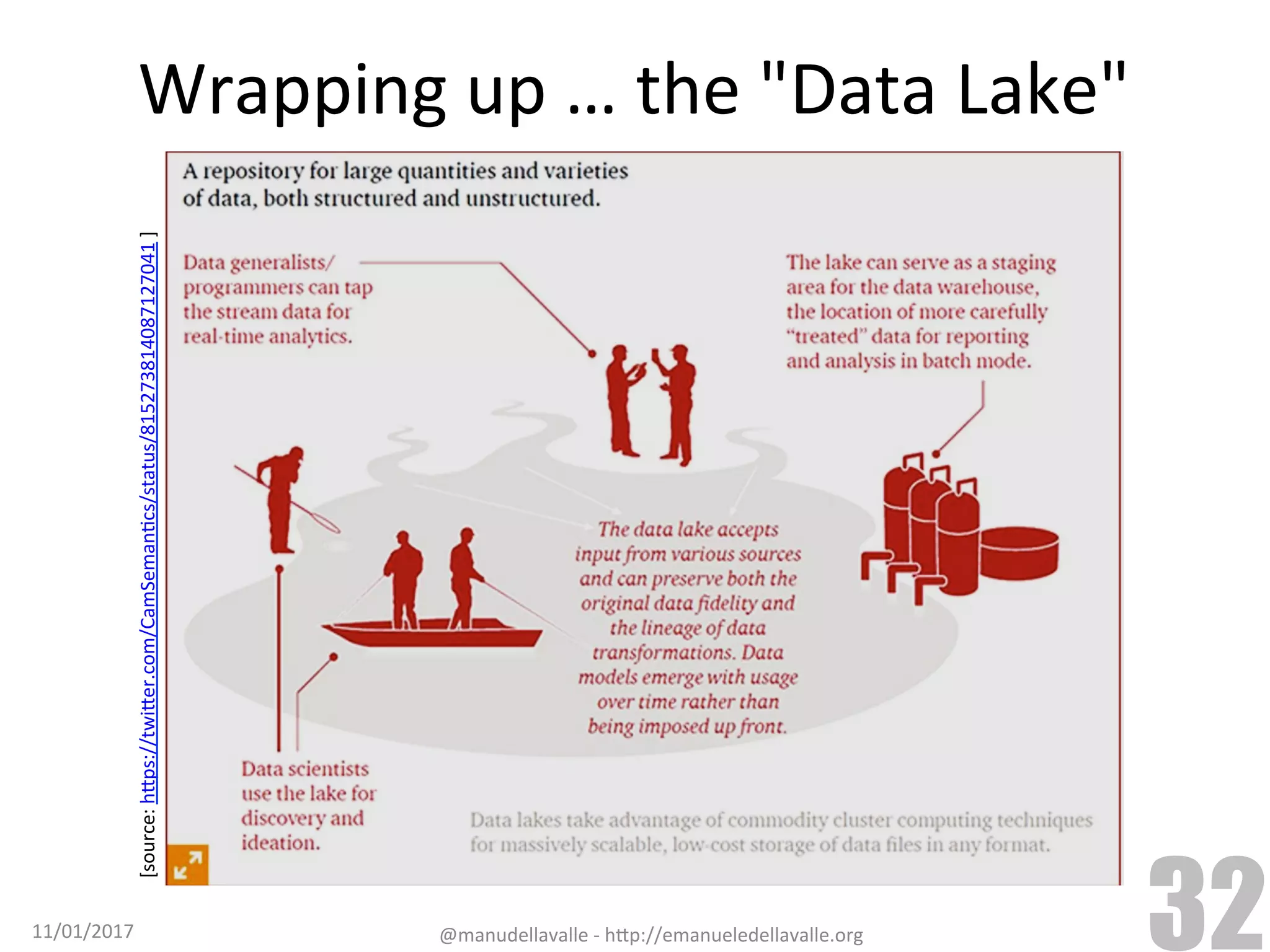 Wrapping	up	…	the	"Data	Lake" 11/01/2017 @manudellavalle	-	h9p://emanueledellavalle.org 32 [source:	h9ps://twi9er.com/CamSemanTcs/status/815273814087127041	] 