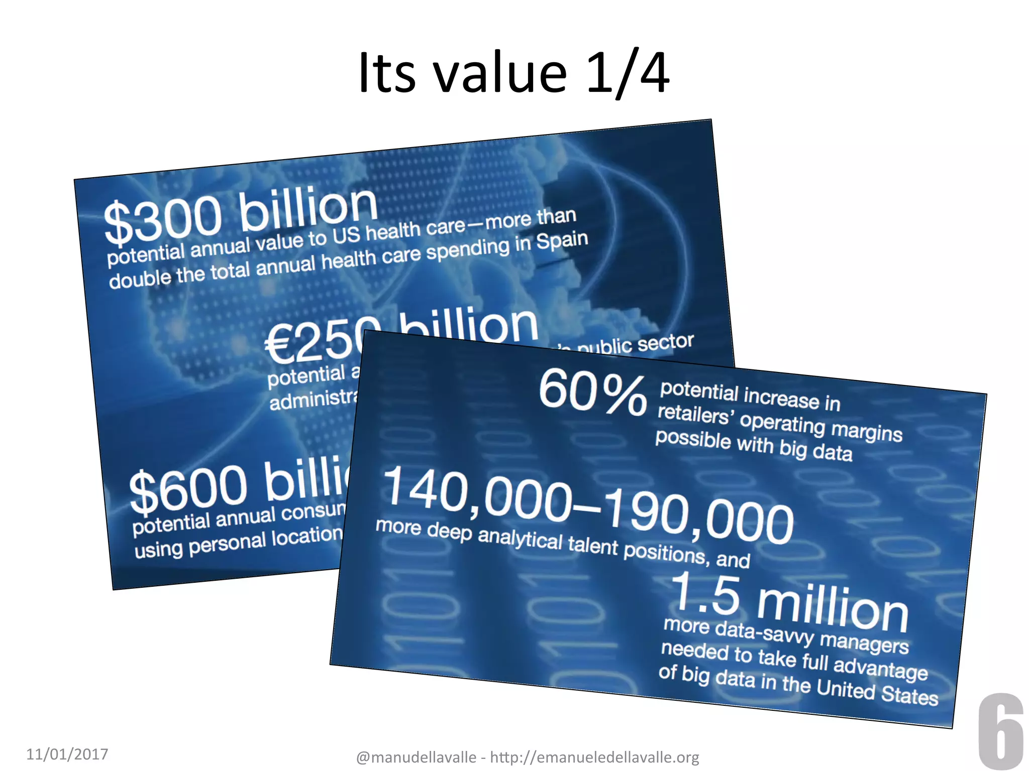 Its	value	1/4 11/01/2017 @manudellavalle	-	h9p://emanueledellavalle.org 6 