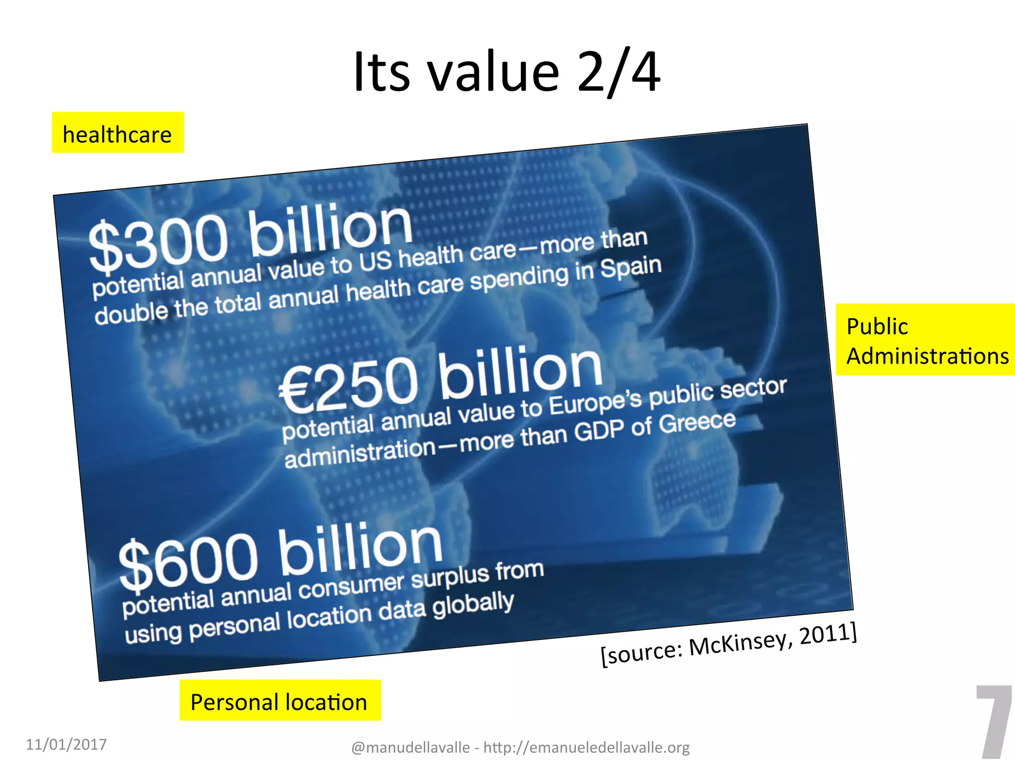 Its	value	2/4 [source:	McKinsey,	2011] 11/01/2017 @manudellavalle	-	h9p://emanueledellavalle.org 7 healthcare Public AdministraTons Personal	locaTon 