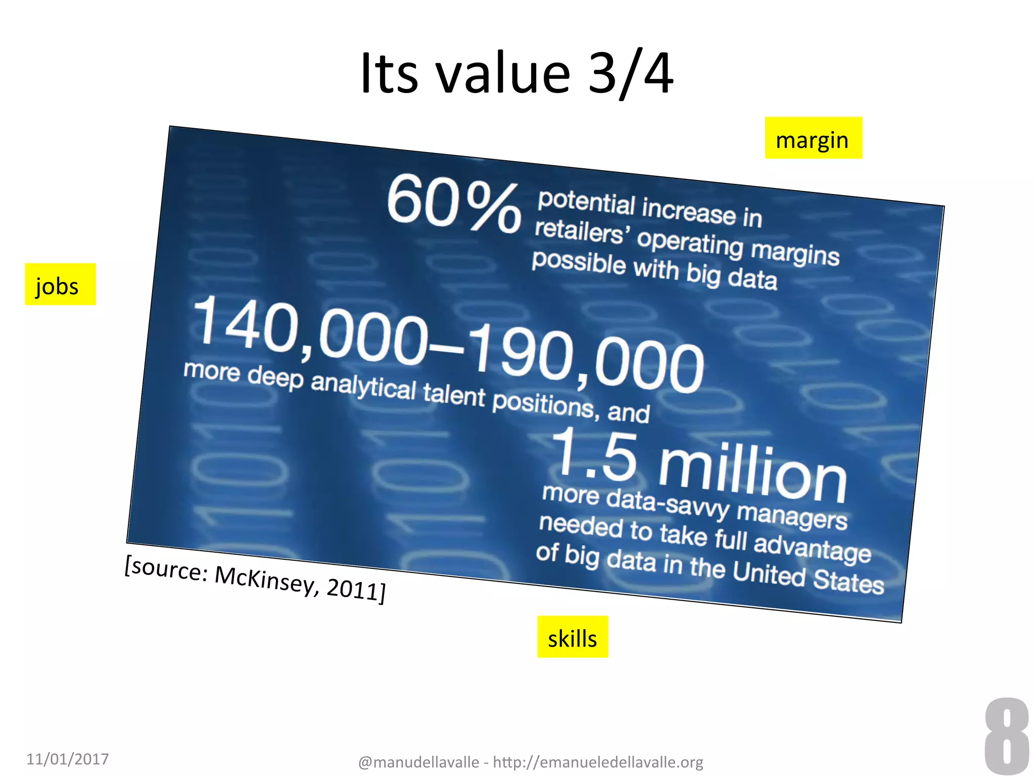 Its	value	3/4 [source:	McKinsey,	2011] 11/01/2017 @manudellavalle	-	h9p://emanueledellavalle.org 8 margin jobs skills 