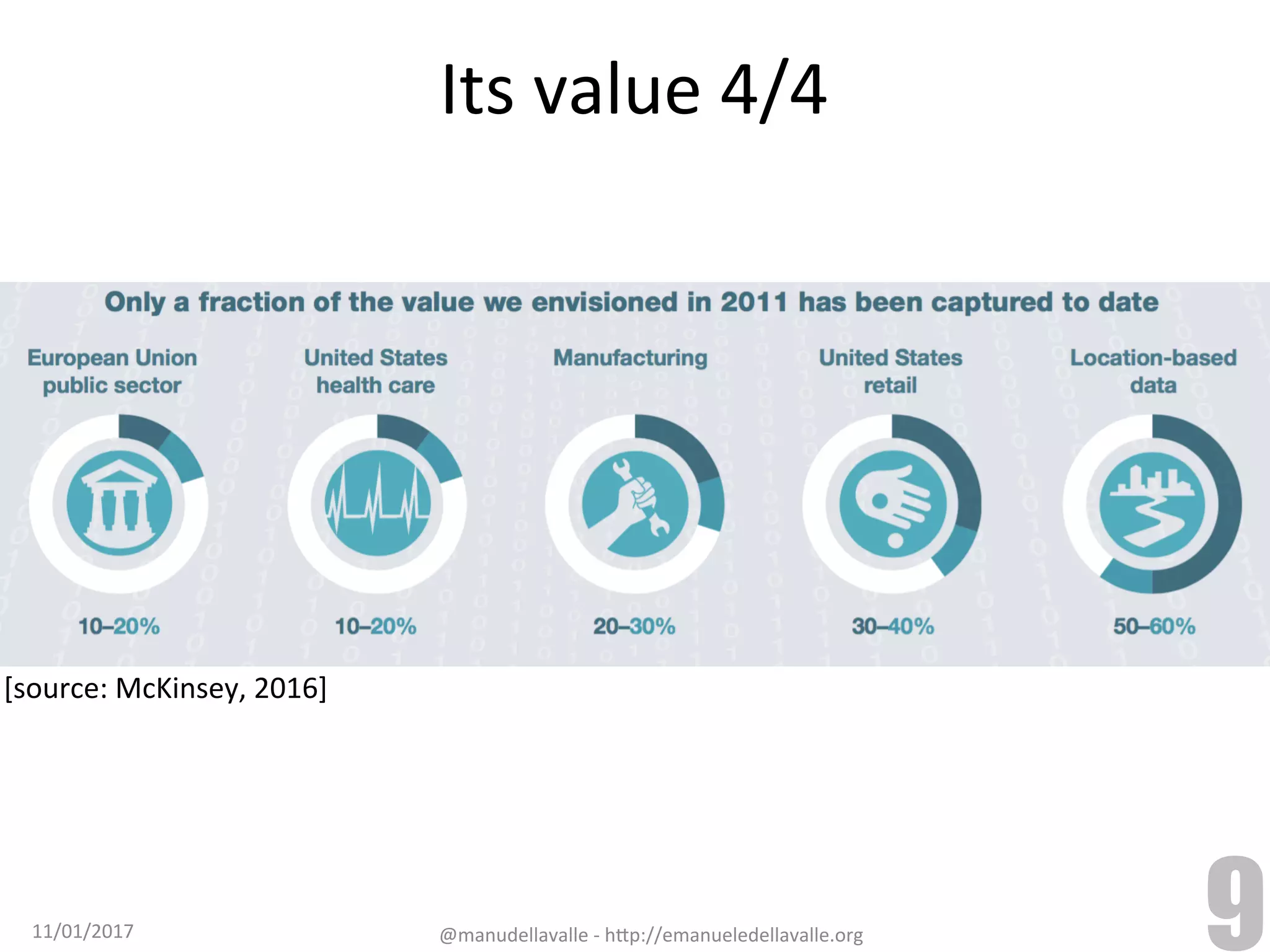 Its	value	4/4 11/01/2017 @manudellavalle	-	h9p://emanueledellavalle.org 9 [source:	McKinsey,	2016] 