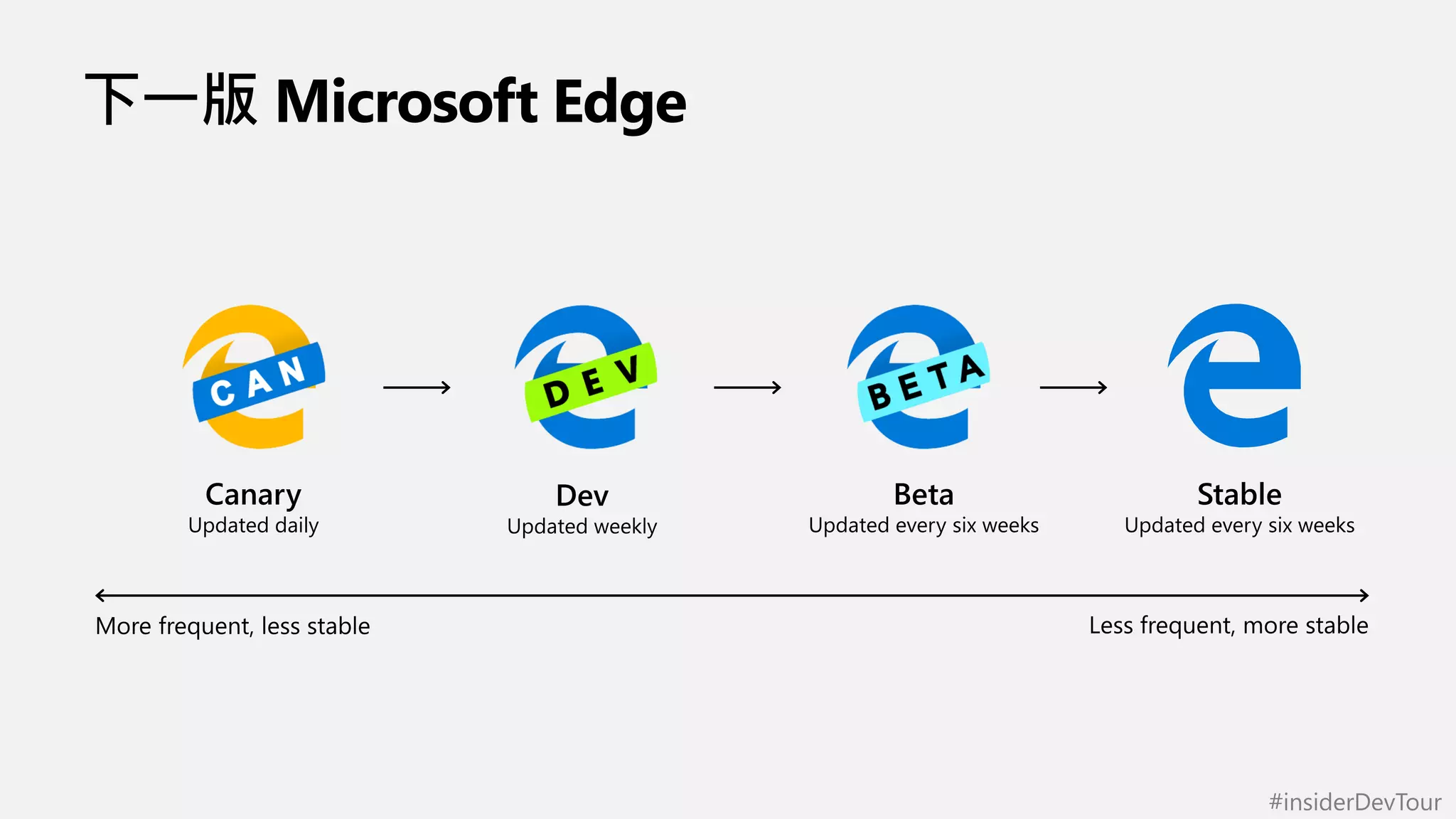 #insiderDevTour
Updated daily
 
