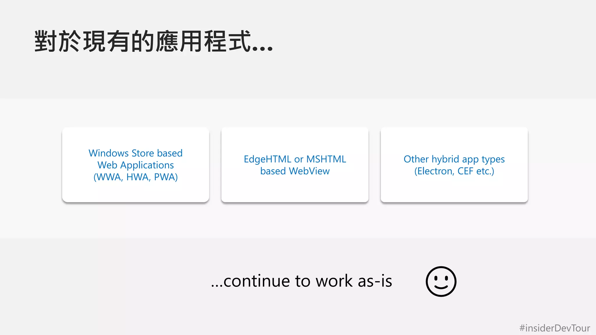 #insiderDevTour
對於現有的應用程式…
Windows Store based
Web Applications
(WWA, HWA, PWA)
EdgeHTML or MSHTML
based WebView
Other hybrid app types
(Electron, CEF etc.)
…continue to work as-is 🙂
 