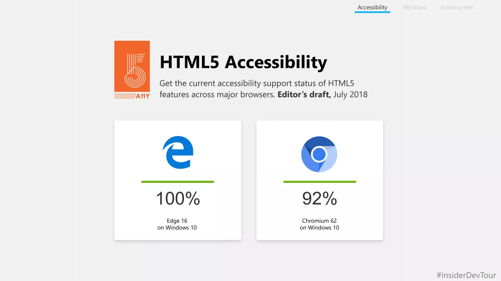 #insiderDevTour
Chromium 62
on Windows 10
Edge 16
on Windows 10
Windows Evolving web
 