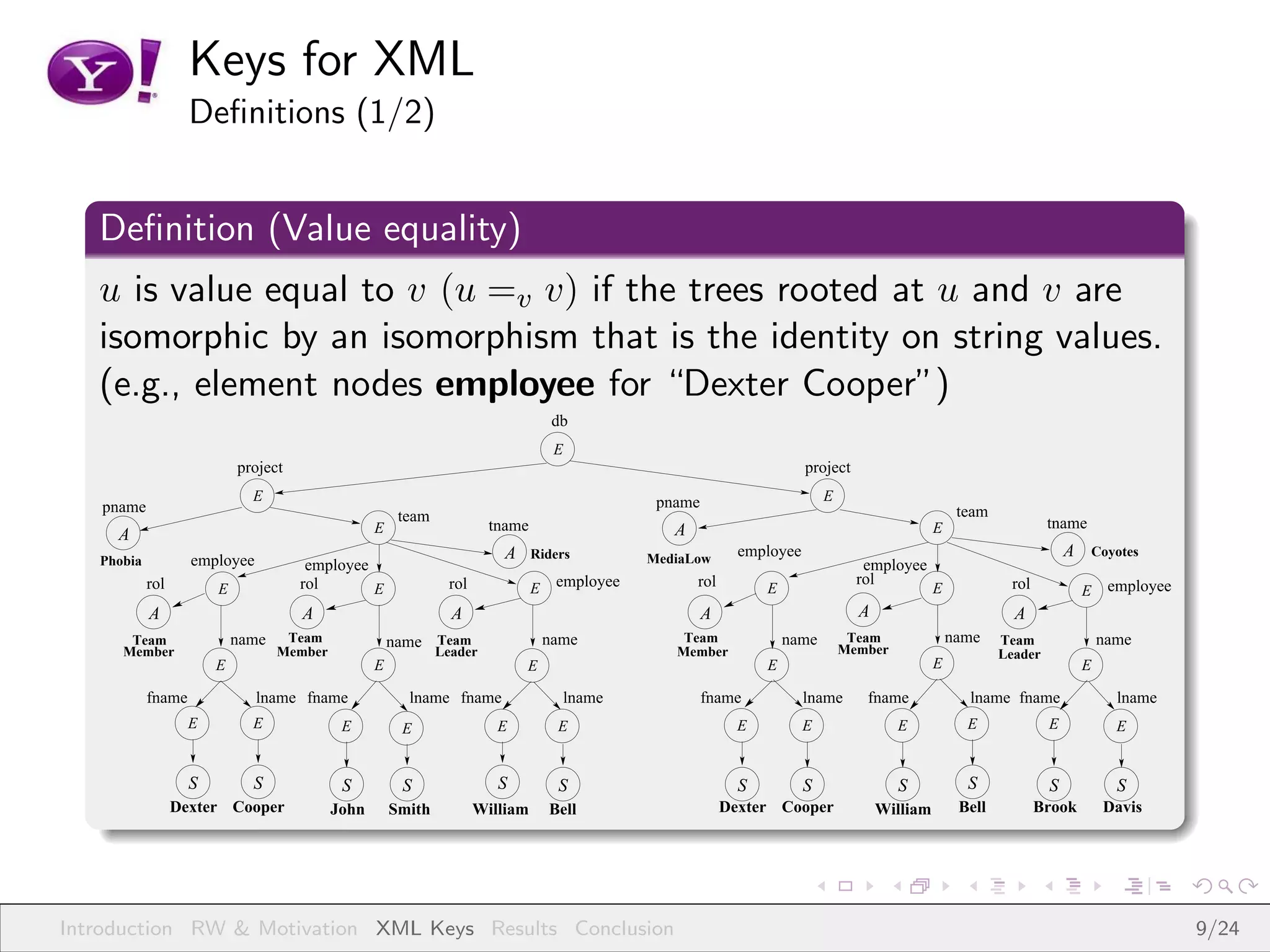 Keys for XML
                    Deﬁnitions (1/2)


   Deﬁnition (Value equality)
   u is value equal to v (u =v v) if the trees rooted at u and v are
   isomorphic by an isomorphism that is the identity on string values.
   (e.g., element nodes employee for “Dexter Cooper”)
                                                                                   db
                                                                                   E
                            project                                                                                     project
                              E                                                                pname                        E
   pname                                                                                                                                             team
                                                      team                                                                                                           tname
                                                 E                    tname                      A                                              E
     A
                                                                        A     Riders          MediaLow
                                                                                                             employee                                                    A   Coyotes
   Phobia           employee           employee                                                                                    employee
            rol                       rol                     rol                  employee          rol                          rol                        rol                  employee
                        E                       E                             E                                  E                              E                            E
            A                         A                        A                                       A                          A                           A
       Team                 name Team                name Team                    name            Team               name        Team               name    Team                 name
      Member                    Member                       Leader                              Member                         Member                      Leader
                        E                        E                          E                                    E                              E                            E

            fname              lname fname             lname fname                  lname              fname            lname      fname              lname fname                  lname
                    E         E            E          E                E           E                         E          E                E            E              E             E


                    S         S            S          S                S           S                         S          S                S            S              S             S
                  Dexter Cooper           John       Smith          William       Bell                     Dexter Cooper              William        Bell          Brook         Davis




Introduction RW & Motivation XML Keys Results Conclusion                                                                                                                                     9/24
 