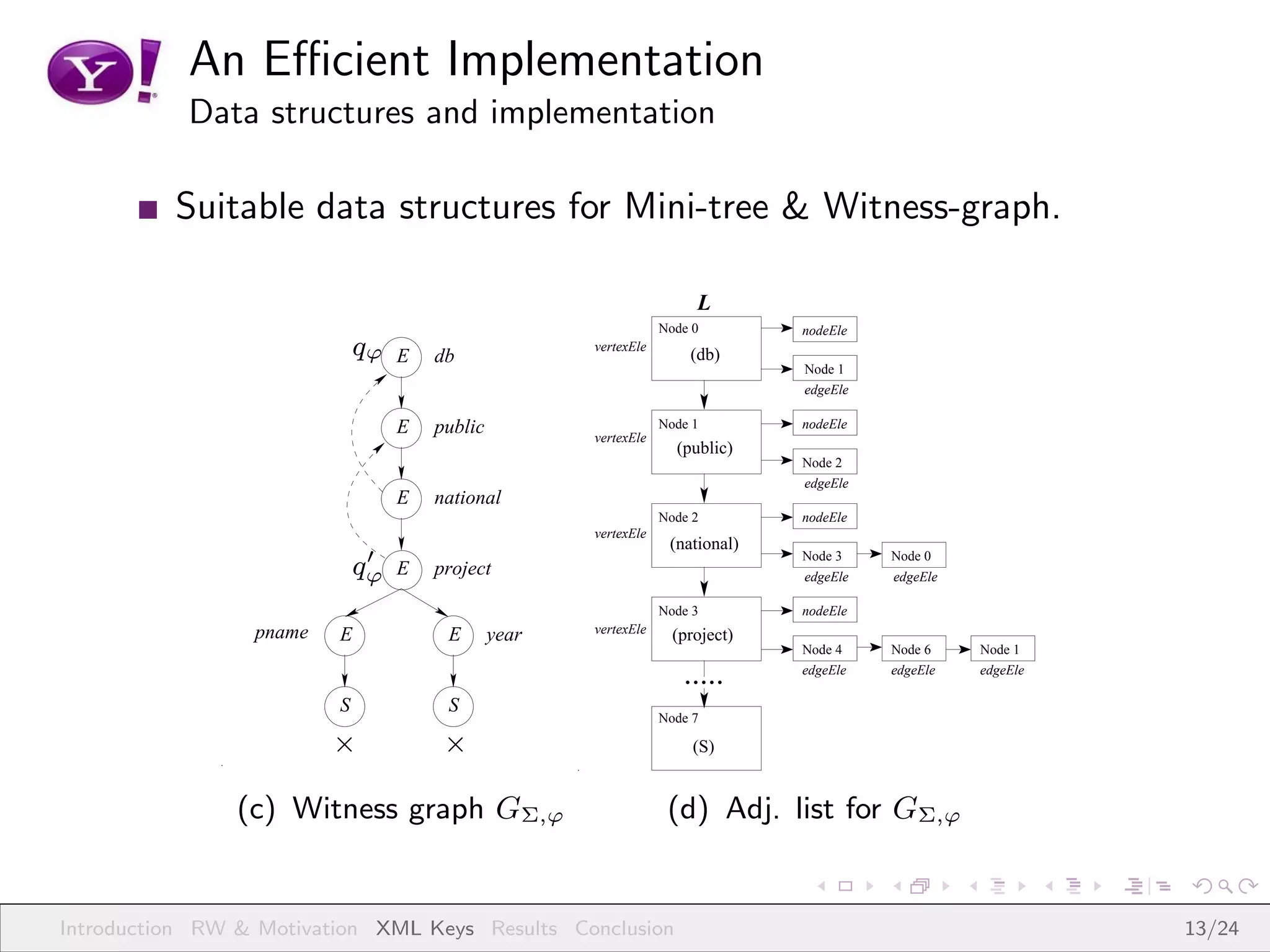 An Eﬃcient Implementation
           Data structures and implementation

          Suitable data structures for Mini-tree & Witness-graph.

                                                                       L
                                                                  Node 0        nodeEle
                             qϕ   E   db
                                                      vertexEle
                                                                      (db)
                                                                                Node 1
                                                                                edgeEle

                                  E   public                      Node 1        nodeEle
                                                      vertexEle
                                                                    (public)
                                                                                Node 2
                                                                                edgeEle
                                  E   national
                                                                  Node 2        nodeEle
                                                      vertexEle
                                                                   (national)
                              ′                                                 Node 3    Node 0
                             qϕ   E   project                                   edgeEle   edgeEle

                                                                  Node 3        nodeEle
                 pname                                vertexEle
                         E             E       year                 (project)
                                                                                Node 4    Node 6    Node 1

                                                                     .....      edgeEle   edgeEle   edgeEle

                         S             S
                                                                  Node 7

                         ×             ×                               (S)


                (c) Witness graph GΣ,ϕ                             (d) Adj. list for GΣ,ϕ


Introduction RW & Motivation XML Keys Results Conclusion                                                      13/24
 