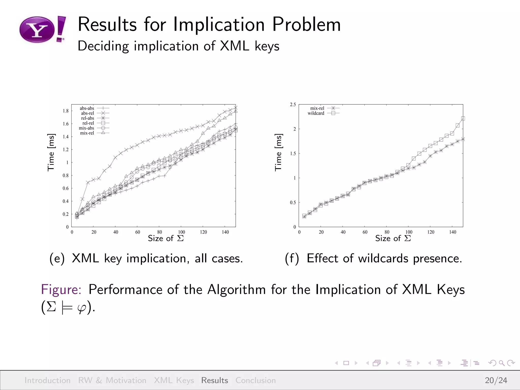 Results for Implication Problem
                           Deciding implication of XML keys


                                                                                       2.5
                           abs-abs                                                                mix-rel
                 1.8        abs-rel                                                              wildcard
                            rel-abs
                 1.6         rel-rel
                           mix-abs                                                      2
                           mix-rel
     Time [ms]




                                                                          Time [ms]
                 1.4

                 1.2
                                                                                       1.5
                  1

                 0.8
                                                                                        1

                 0.6

                 0.4                                                                   0.5

                 0.2

                  0                                                                     0
                       0          20   40   60     80   100   120   140                      0        20    40   60     80   100   120   140
                                                 Size of Σ                                                            Size of Σ

      (e) XML key implication, all cases.                                             (f) Eﬀect of wildcards presence.

   Figure: Performance of the Algorithm for the Implication of XML Keys
   (Σ |= ϕ).




Introduction RW & Motivation XML Keys Results Conclusion                                                                                       20/24
 