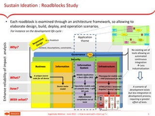 • Each roadblock is examined through an architecture framework, so allowing to
elaborate design, build, deploy, and operation scenarios.
Sustain Ideation : Roadblocks Study
5SogetiLabs Webinar - June 2015 – « How to work with a Start-up ? »
Business Information
Information
System
Infrastructure
Security
Governance
Why?
What?
how?
With what?
Application
theme
A unique source
code for all device
Device meta-
model
HTML5/CSS3 / Javascript
Angular/ Jquery/ nginx/…
Mobile Application
+ Back Office (BO)
Backoffice
Front office
Base de
données
Utilisateur
Webmaster
de MPSLS
Administrateur (Webmaster de MPSLS - via compte et outils OVH)
Reverse
Proxy
Serveur
1
Serveur
2
Serveur
3
Specialize mobile code
at compile time, + split
BO code
For instance on the development life cycle :
Differentiated
compilation set of
tools
Phonegap for mobile code
+ PHP framework for BO
PB
No existing set of
tools allowing an
automated
continuous
integration
 Less
industrialization
A scenario of
development exists
but less integration in
development process,
requiring a greater
effort of tests.
Context, Assumptions, constraints, …
Enhancereliabilityofimpactanalysis
as a Roablock
 