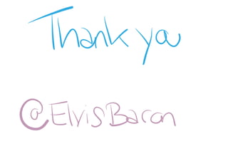 Game Product Discovery: Validation & Iteration