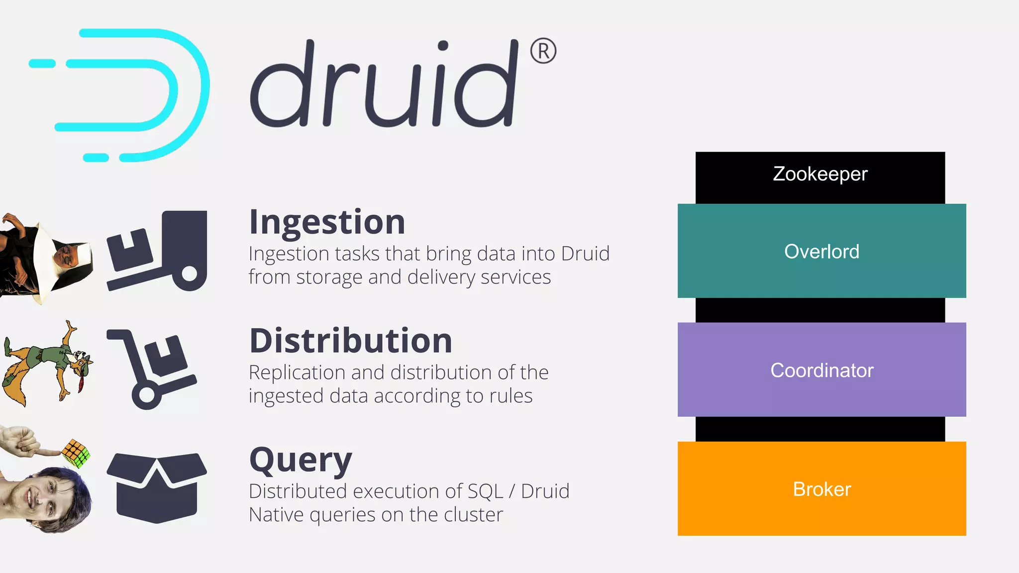 Zookeeper
Coordinator
Overlord
Broker
Query
Distributed execution of SQL / Druid
Native queries on the cluster
Ingestion
Ingestion tasks that bring data into Druid
from storage and delivery services
Distribution
Replication and distribution of the
ingested data according to rules
 