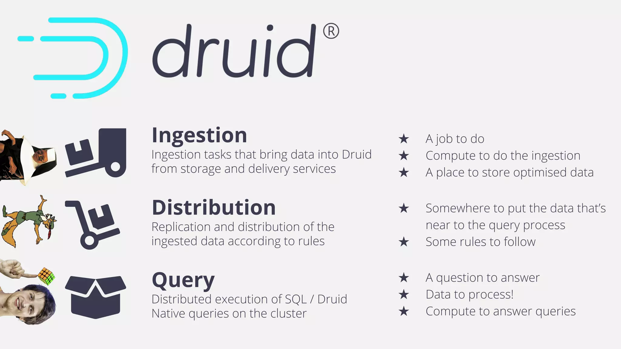 ★ A job to do
★ Compute to do the ingestion
★ A place to store optimised data
★ A question to answer
★ Data to process!
★ Compute to answer queries
★ Somewhere to put the data that’s
near to the query process
★ Some rules to follow
Query
Distributed execution of SQL / Druid
Native queries on the cluster
Ingestion
Ingestion tasks that bring data into Druid
from storage and delivery services
Distribution
Replication and distribution of the
ingested data according to rules
 