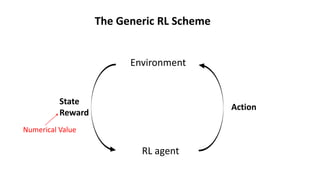 Reinforcement learning for electrical markets and the energy transition ...