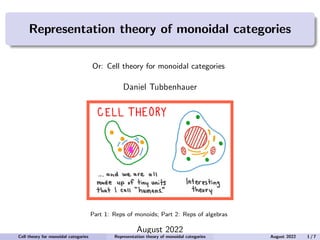 Representation theory of monoidal categories
Or: Cell theory for monoidal categories
Daniel Tubbenhauer
Part 1: Reps of monoids; Part 2: Reps of algebras
August 2022
Cell theory for monoidal categories Representation theory of monoidal categories August 2022 1 / 7
 
