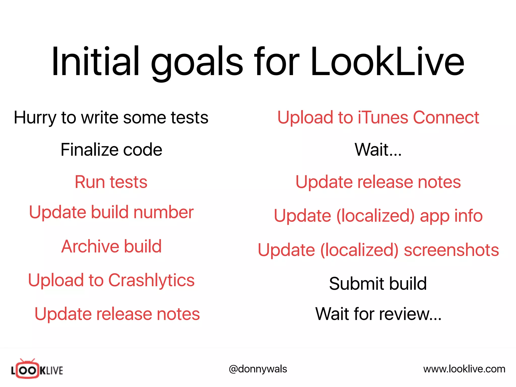 www.looklive.com@donnywals
Initial goals for LookLive
Finalize code
Hurry to write some tests
Run tests
Upload to Crashlytics
Update release notes
Upload to iTunes Connect
Wait…
Update (localized) app info
Update (localized) screenshots
Submit build
Wait for review…
Archive build
Update build number
Update release notes
 