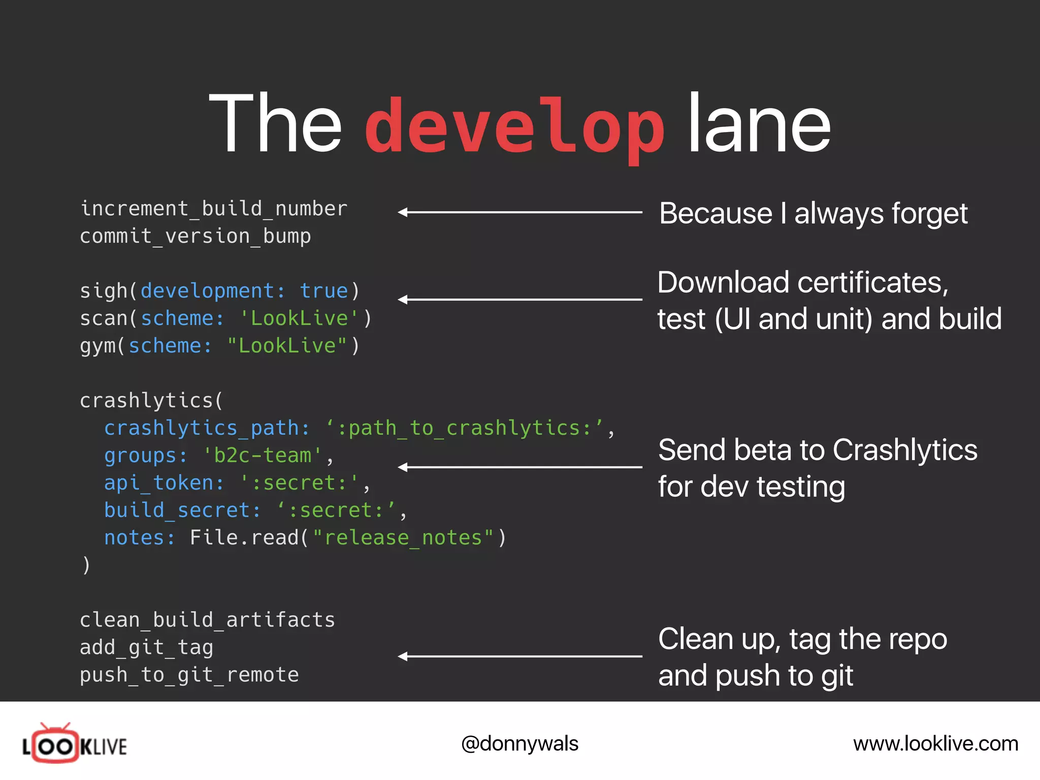 www.looklive.com@donnywals
The develop lane
increment_build_number
commit_version_bump
sigh(development: true)
scan(scheme: 'LookLive')
gym(scheme: "LookLive")
crashlytics(
crashlytics_path: ‘:path_to_crashlytics:’,
groups: 'b2c-team',
api_token: ':secret:',
build_secret: ‘:secret:’,
notes: File.read("release_notes")
)
clean_build_artifacts
add_git_tag
push_to_git_remote
Because I always forget
Download certificates,
test (UI and unit) and build
Send beta to Crashlytics
for dev testing
Clean up, tag the repo
and push to git
 