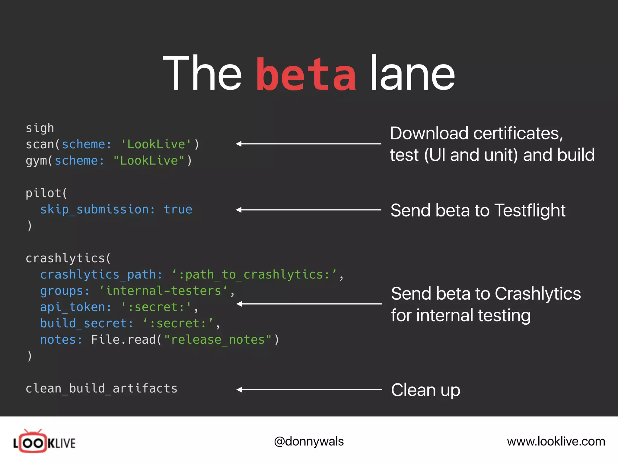 www.looklive.com@donnywals
The beta lane
sigh
scan(scheme: 'LookLive')
gym(scheme: "LookLive")
pilot(
skip_submission: true
)
crashlytics(
crashlytics_path: ‘:path_to_crashlytics:’,
groups: ‘internal-testers‘,
api_token: ':secret:',
build_secret: ‘:secret:’,
notes: File.read("release_notes")
)
clean_build_artifacts
Download certificates,
test (UI and unit) and build
Send beta to Testflight
Clean up
Send beta to Crashlytics
for internal testing
 