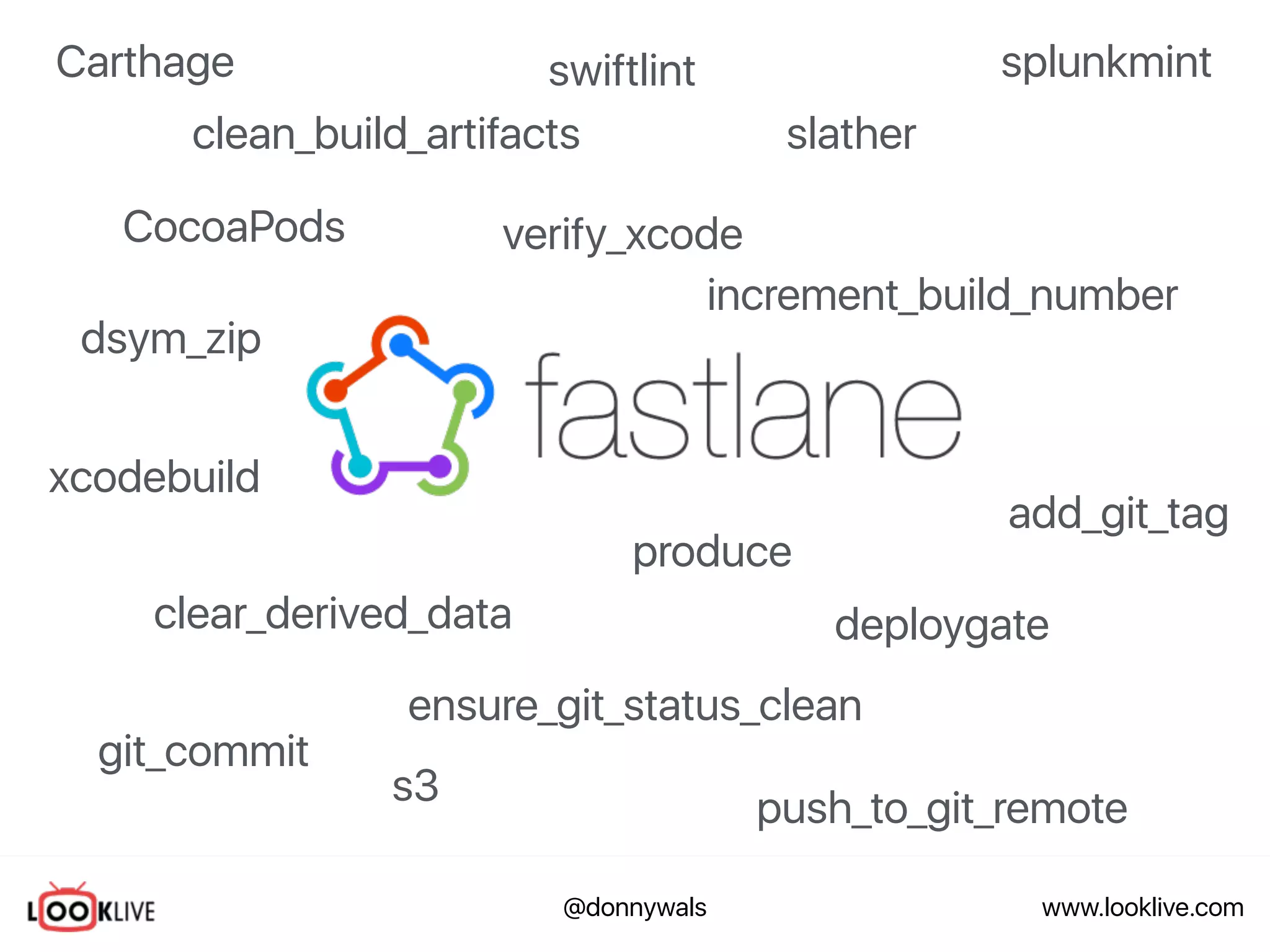 www.looklive.com@donnywals
CocoaPods
Carthage
verify_xcode
clear_derived_data
xcodebuild
clean_build_artifacts
dsym_zip
splunkmint
slather
increment_build_number
add_git_tag
push_to_git_remote
swiftlint
s3
deploygate
produce
git_commit
ensure_git_status_clean
 