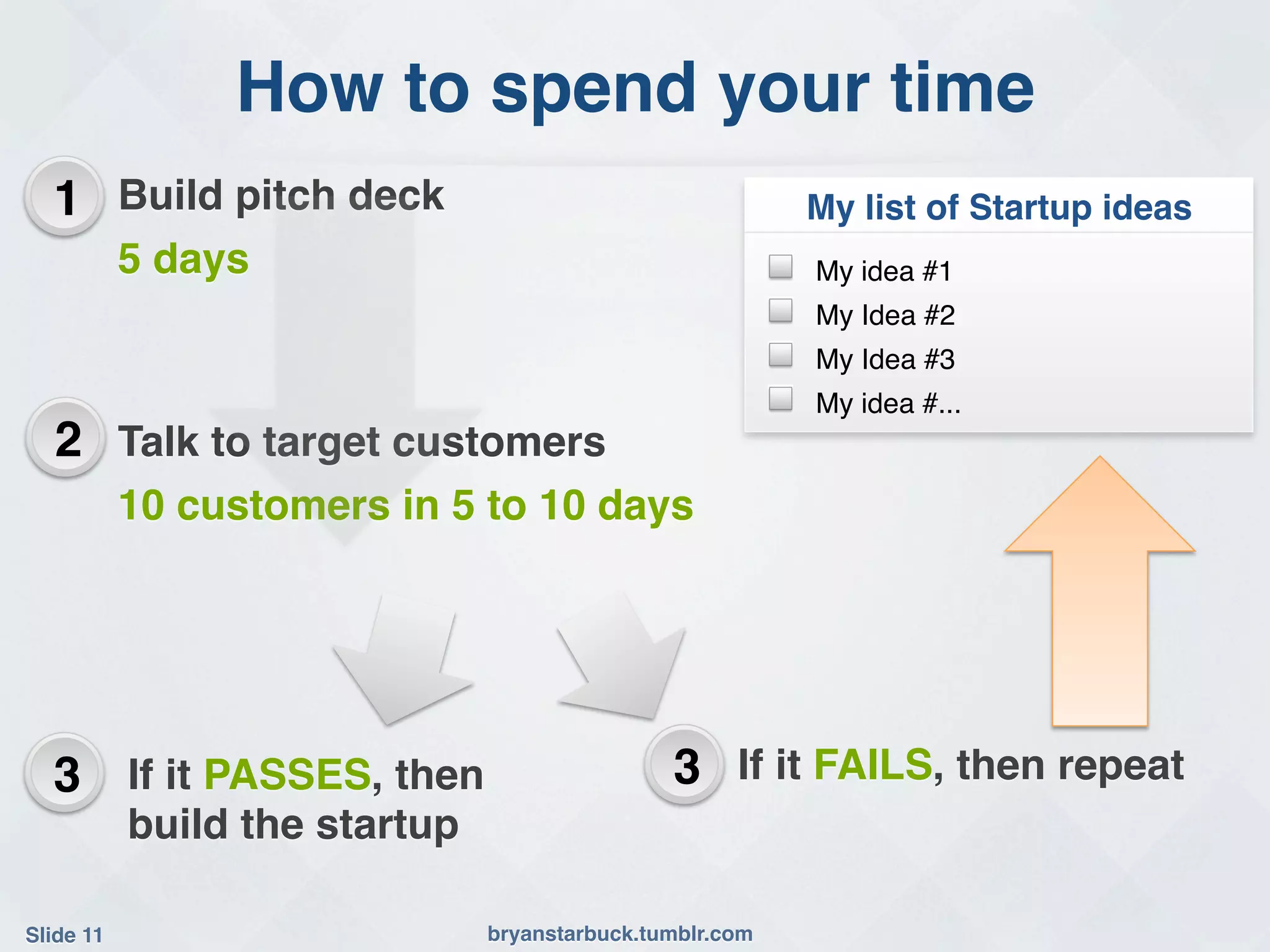 How to spend your time!
  1 Build pitch deck!                                            My list of Startup ideas!
            5 days!                                          !   My idea #1!
                                                             !   My Idea #2!
                                                             !   My Idea #3!
                                                             !   My idea #...!
   2 Talk to target customers!
            10 customers in 5 to 10 days!




  3 If it PASSES, then                            3 If it FAILS, then repeat!
            build the startup!

Slide 11!                        bryanstarbuck.tumblr.com!
 