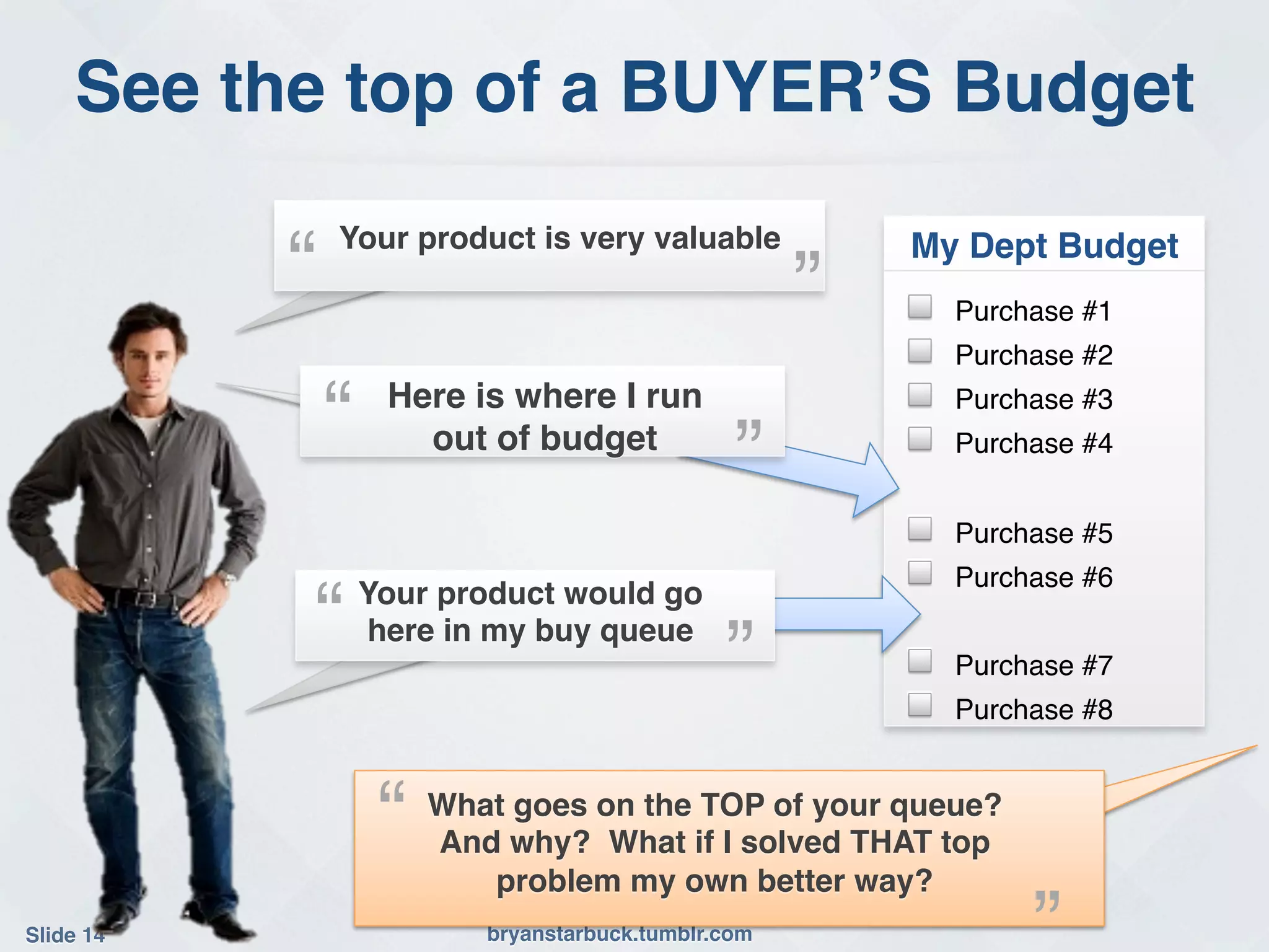 See the top of a BUYER’S Budget!
             Your product is very valuable          !
            “!                                      ”!
                                                         My Dept Budget!
                                                         !       Purchase #1!
                                                         !       Purchase #2!
                                                         !
             “!   Here is where I run
                    out of budget      ! ”!              !
                                                                 Purchase #3!
                                                                 Purchase #4!
                                                         !
                                                         !       Purchase #5!
                                                         !       Purchase #6!
             “!  Your product would go
                 here in my buy queue      !
                                               ”!
                                                         !
                                                         !       Purchase #7!
                                                         !       Purchase #8!



                  “! What goes on the TOP of your queue?
                     And why? What if I solved THAT top
                        problem my own better way?           !
Slide 14!               bryanstarbuck.tumblr.com!
                                                                      ”!
 