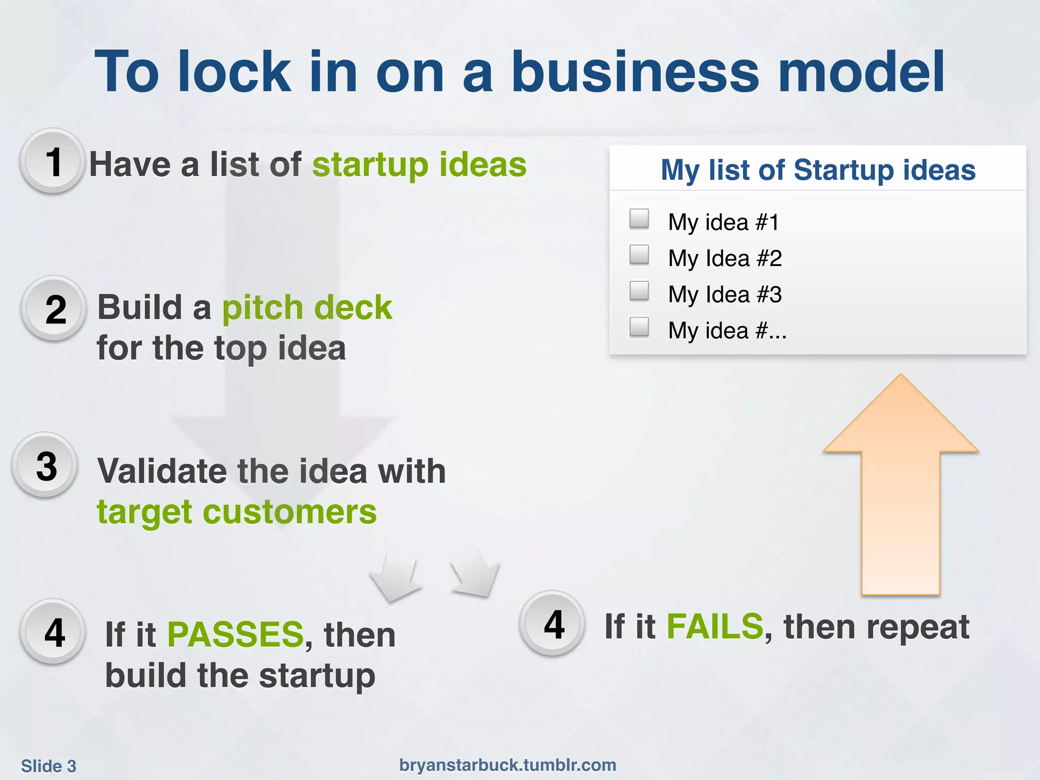 To lock in on a business model!
   1 Have a list of startup ideas             !                 My list of Startup ideas!
                                                            !   My idea #1!
                                                            !   My Idea #2!
                                                            !   My Idea #3!
   2 Build a pitch deck                                     !   My idea #...!
     for the top idea!


 3 Validate the idea with
           target customers!


   4 If it PASSES, then                         4 If it FAILS, then repeat!
           build the startup!

Slide 3!                        bryanstarbuck.tumblr.com!
 