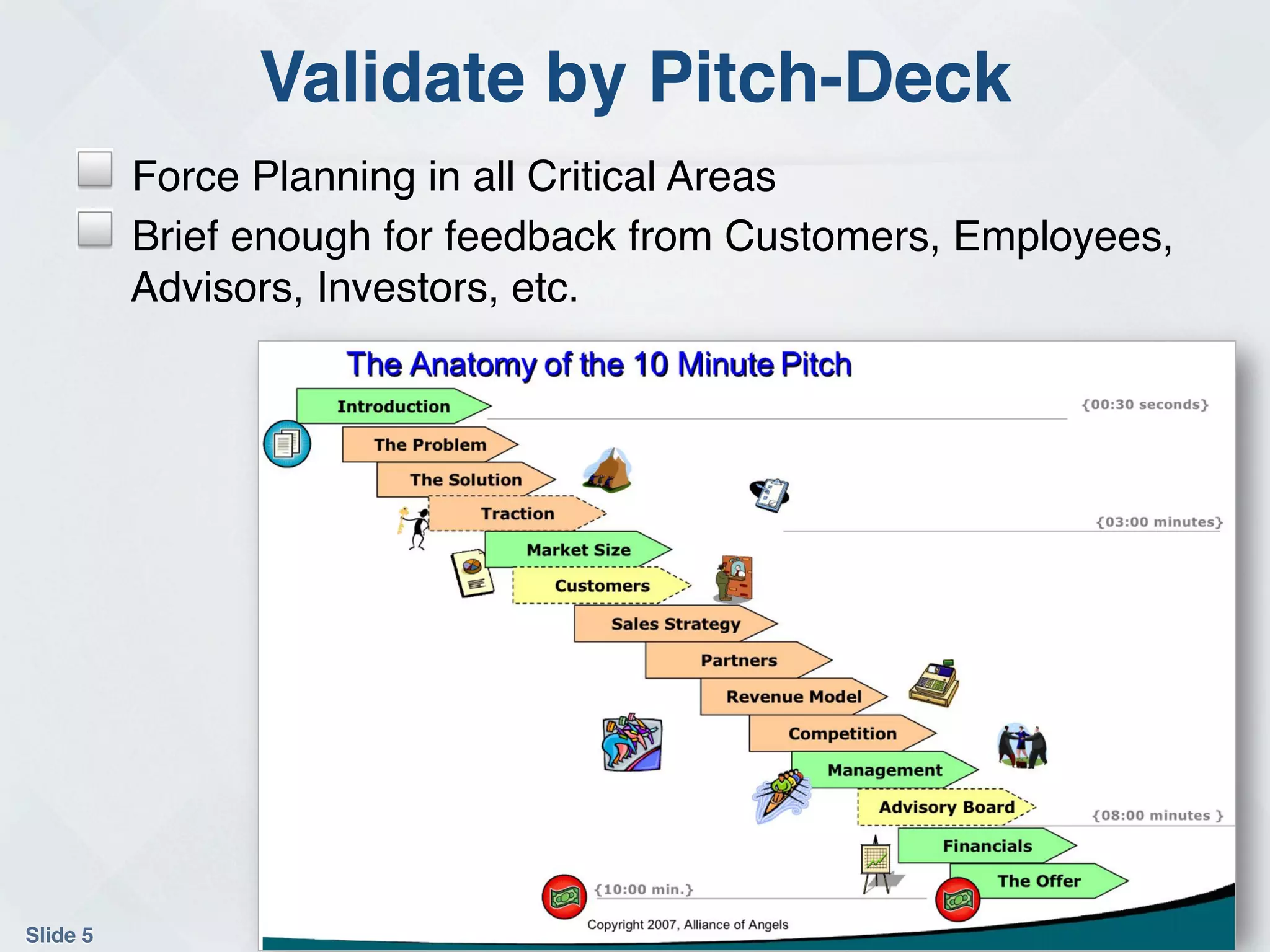 Validate by Pitch-Deck!
     !     Force Planning in all Critical Areas!
     !     Brief enough for feedback from Customers, Employees,
           Advisors, Investors, etc. !




Slide 5!                    bryanstarbuck.tumblr.com!
 