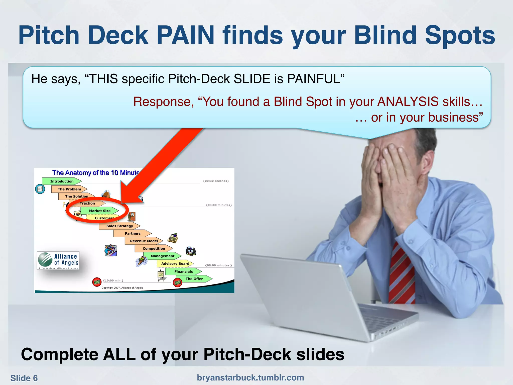 Pitch Deck PAIN ﬁnds your Blind Spots!
     He says, “THIS speciﬁc Pitch-Deck SLIDE is PAINFUL”!
                                             !

                     Response, “You found a Blind Spot in your ANALYSIS skills… 
                                                           … or in your business”!




  Complete ALL of your Pitch-Deck slides!
Slide 6!                        bryanstarbuck.tumblr.com!
 