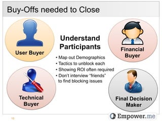 Buy-Offs needed to Close


                    Understand
                    Participants                     Financial
      User Buyer
                   •  Map out Demographics             Buyer
                   •  Tactics to unblock each
                   •  Showing ROI often required
                   •  Don’t interview “friends”
                      to find blocking issues


       Technical                                   Final Decision
         Buyer                                         Maker

 10
 