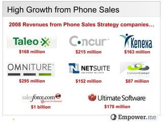 High Growth from Phone Sales
2008 Revenues from Phone Sales Strategy companies…



     $168 million      $215 million            $163 million




     $295 million      $152 million            $87 million




          $1 billion                  $178 million

 4
 