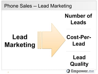 Phone Sales -- Lead Marketing

                         Number of
                           Leads

  Lead                    Cost-Per-
Marketing                   Lead

                             Lead
                            Quality
 7
 