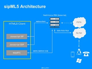 Asterisk WebRTC frontier: make client SIP Phone with sipML5 and Janus ...