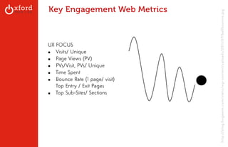 Key Engagement Web Metrics 
UX FOCUS 
▪ Visits/ Unique 
▪ Page Views (PV) 
▪ PVs/Visit, PVs/ Unique 
▪ Time Spent 
▪ Bounce Rate (1 page/ visit) 
Top Entry / Exit Pages 
▪ Top Sub-Sites/ Sections 
GA: Content Sites l August 2014 
http://blog.hugeaim.com/static/wp-content/uploads/2011/07/ballbounce.jpg 
 