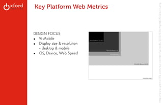 Key Platform Web Metrics 
DESIGN FOCUS 
▪ % Mobile 
▪ Display size & resolution 
- desktop & mobile 
▪ OS, Device, Web Speed 
GA: Content Sites l August 2014 
http://www.gizmoville.com/wp-content/uploads/2012/02/omgitsfullofpixels.png 
 