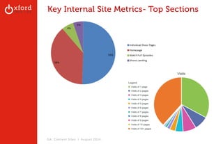 Key Internal Site Metrics- Top Sections 
GA: Content Sites l August 2014 
 